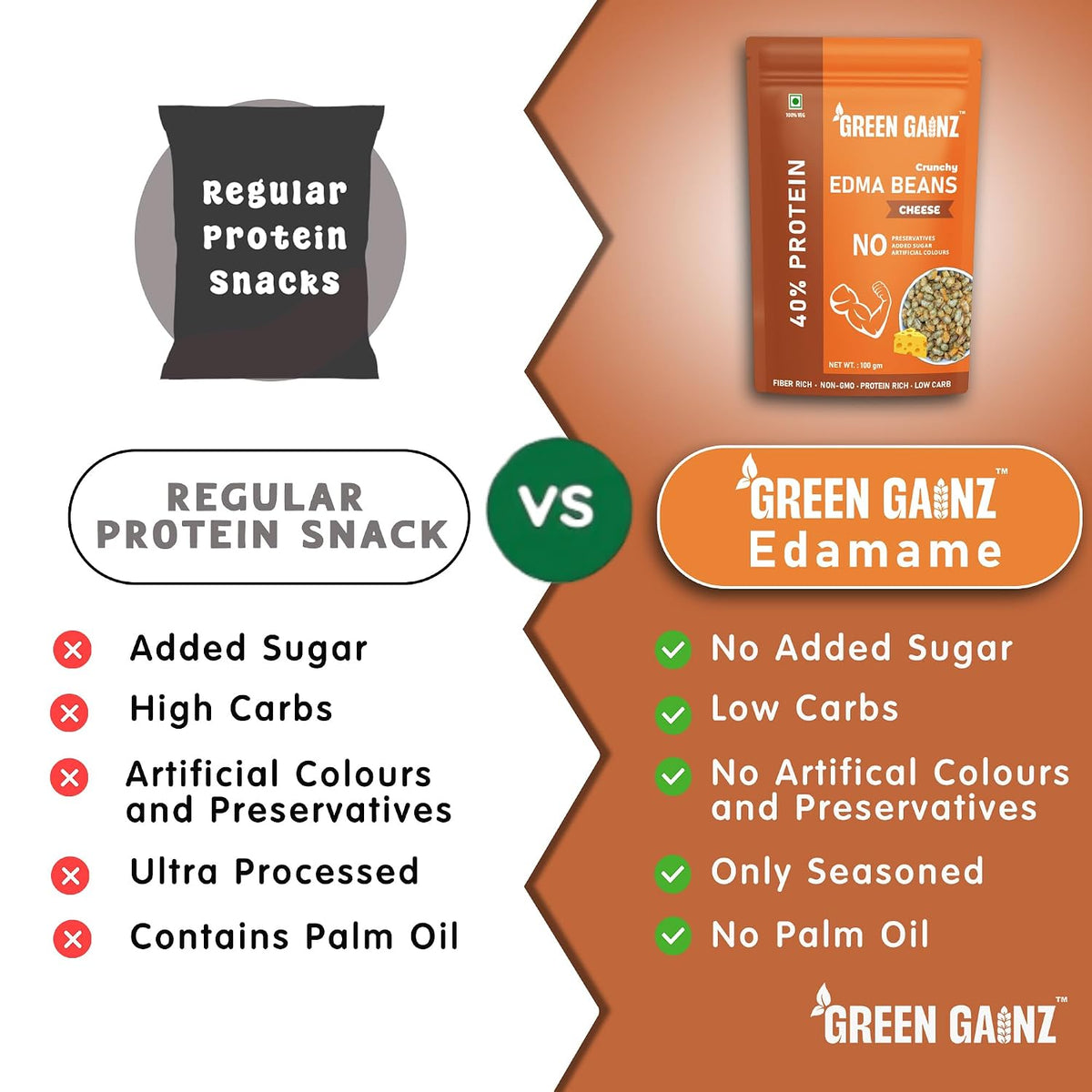 Green Gainz Roasted Edamame Cheese Flavour 100gm | 100% Veg High Protein Snack | No Added Sugar | Non-GMO | Rich in Fiber | No Gluten
