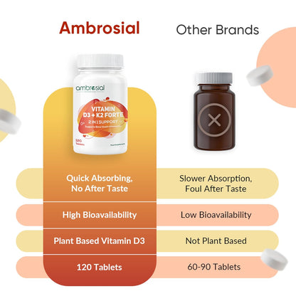 Comparison chart of Ambrosial vitamin supplement with other brands on a white background