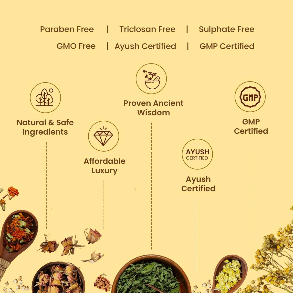 Mellow Herbal Crack Heal Foot Cream | Ayurvedic for Cracked Heels & Dry Skin | Enriched with Beeswax, Sesame Oil & Castor Oil | Deep Nourishment & Fast Healing | Paraben-Free & Ayush Certified | 50g