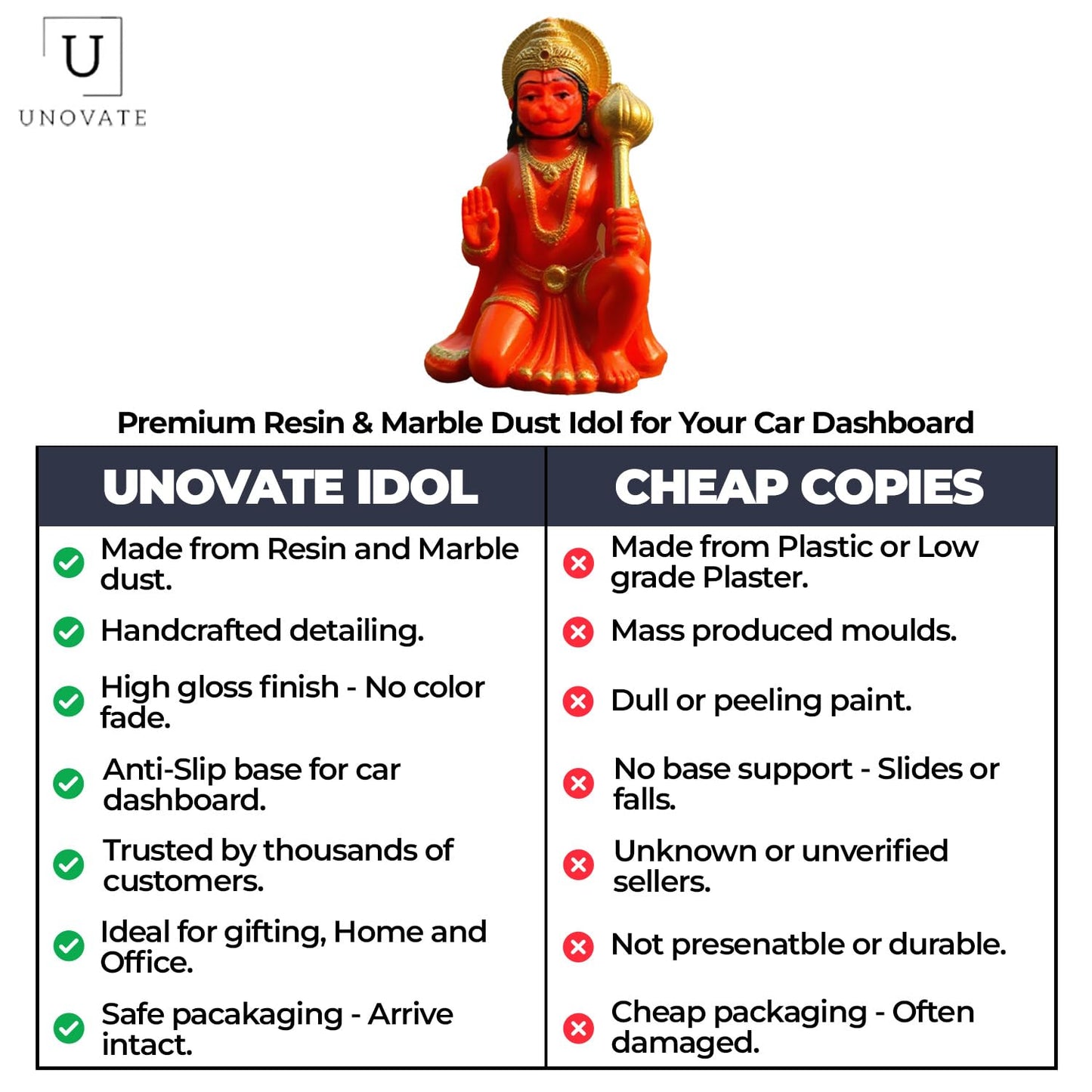 UNOVATE Lord Hanuman Idol for Car Dashboard | Hanuman Murti | Orange