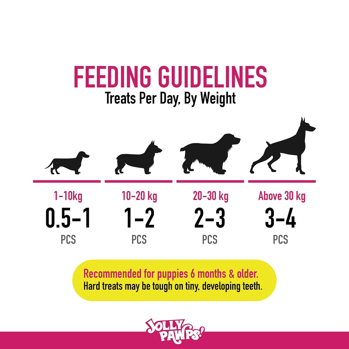 Jolly Pawps Rabbit Ears + Lamb Dog Treat – 90% Prime Cut Meat, Lab Tested, Grain Free, 0% Salt or Sugar, Dog Chews for Adult Dogs & Puppies 85g