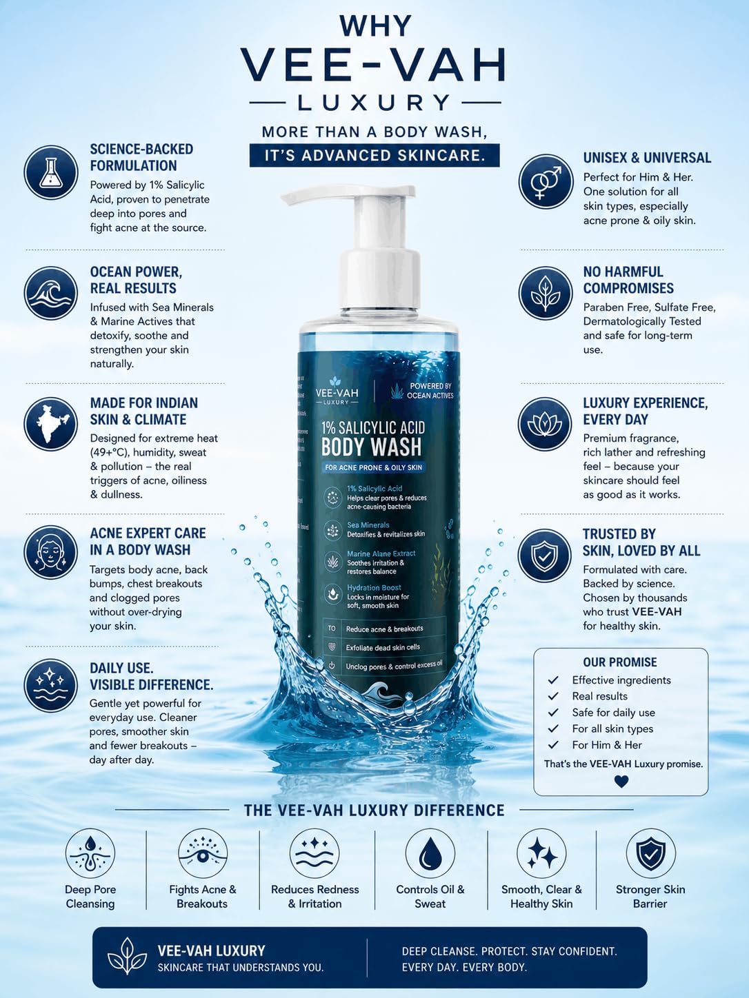 VEE-VAH LUXURY 1% Salicylic Acid Body Wash 250ml | Acne Body Wash for Oily Skin | Exfoliating Body Cleanser for Back Acne & Breakouts | Deep Pore Cleansing with Marine Extracts | Unisex Skincare