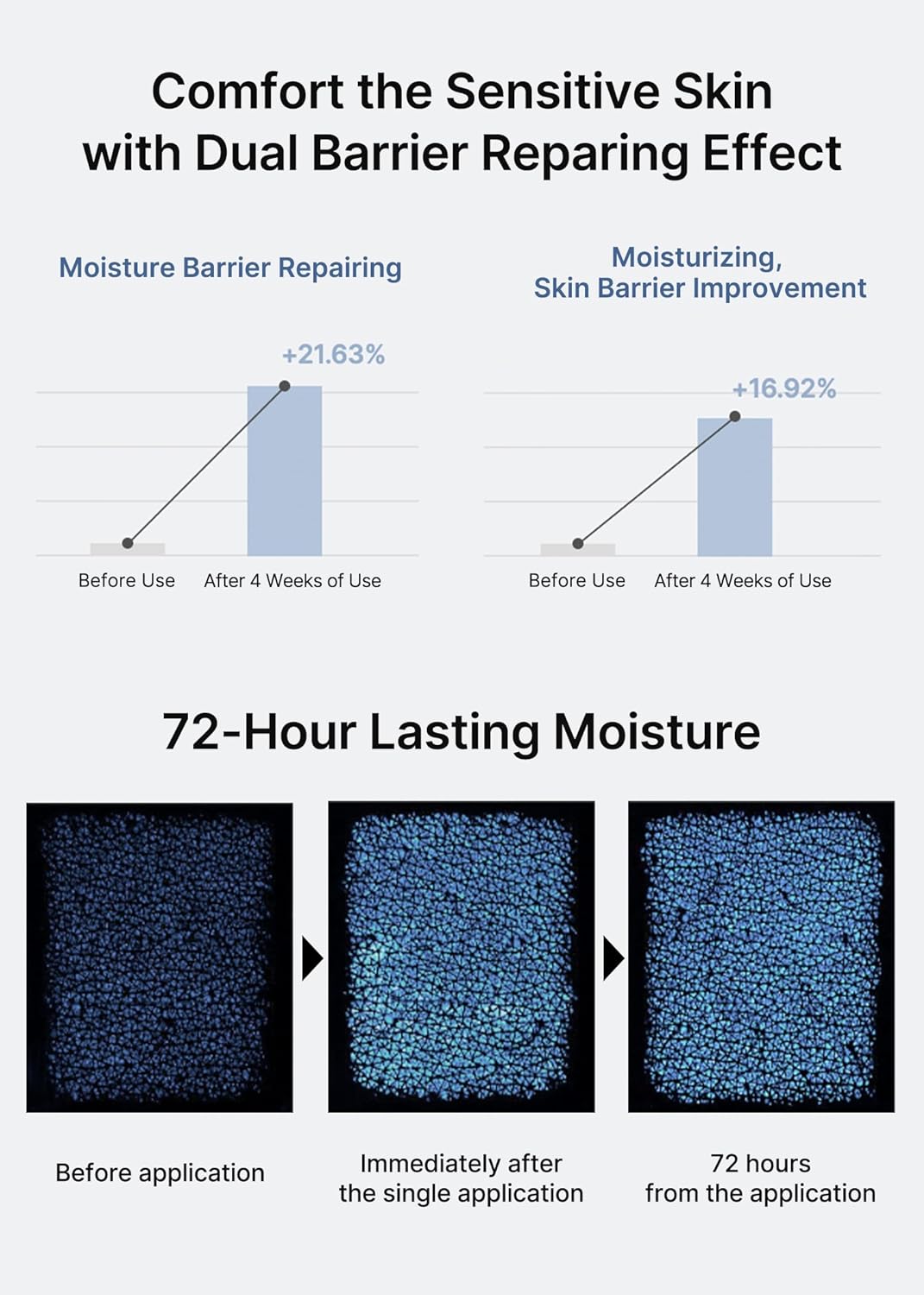 Celimax Dual Barrier Skin Wearable Cream (50ml) | 72H Hydration Barrier Repair | 5 Ceramides Hyaluronic Acid | Soothes Redness Irritation | Derma-Tested, Paraben-Free | Korean Skincare for Dry Sensitive Skin