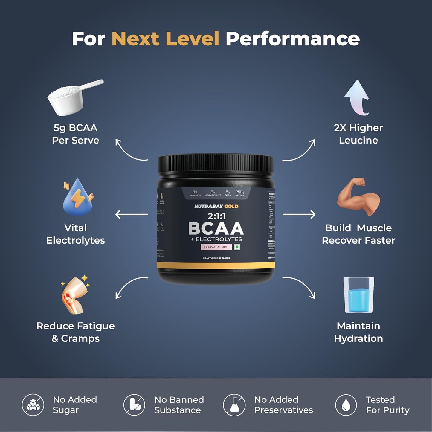 Nutrabay Gold BCAA 2:1:1 with Electrolytes 5000 mg Vegan BCAAs per Serving – Pre/Post Workout Drink for Muscle Build Up & Faster Recovery - Tested for Purity - No Banned Substances – 250g, Guava