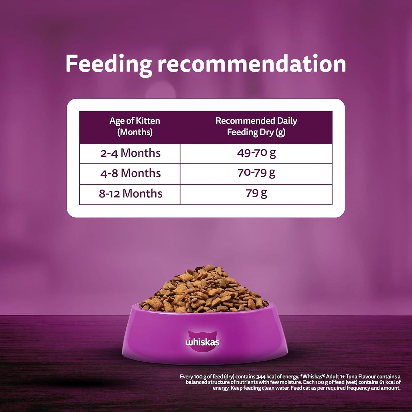 Whiskas Junior Mother Cat & Kitten (2-12 Months) Dry Cat Food, Mackerel Fish Flavour, 1.1 kg, Contains 41 Essential Nutrients, Complete & Balanced Nutrition for Mother Cats & Kittens