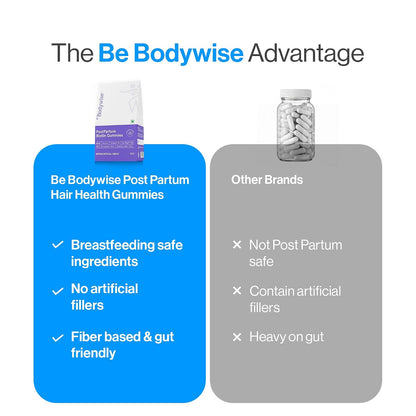 Be Bodywise Biotin Hair Supplement Gummies for Postpartum Hair fall | Breastfeeding Safe | Reduces Hairfall, Strengthens Hair & Improves Density | Zinc, Folic Acid & Multivitamins | No Added Refined Sugar, 30 Day Pack