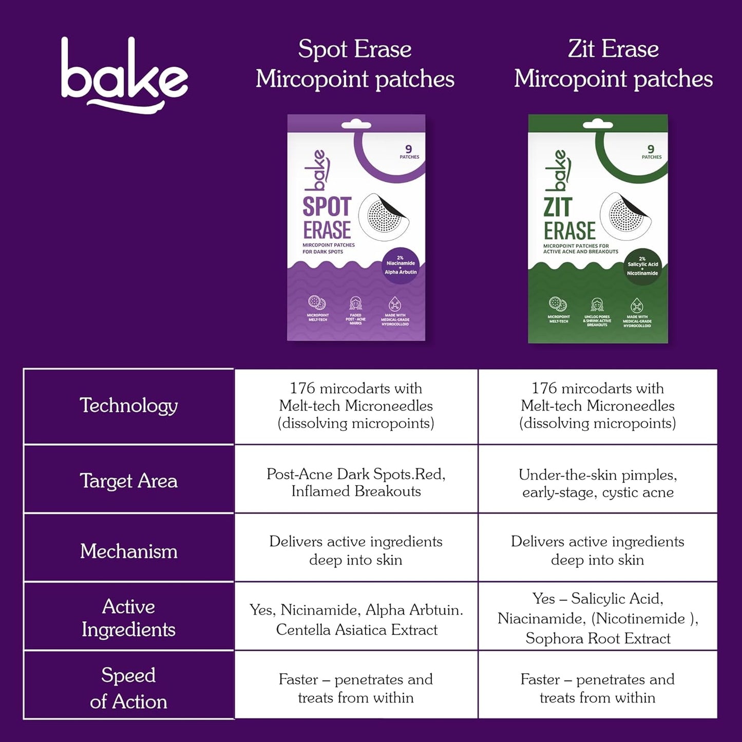 BAKE Micropoint Hydrocolloid Patches for Dark Spots with 2% Niacinamide, Salicylic Acid & Alpha Arbutin | For Acne Marks, Pigmentation, Dark Spots | 176 Melt-Tech Microneedles | Post Acne Breakouts & Dark Spots - 9 Patches