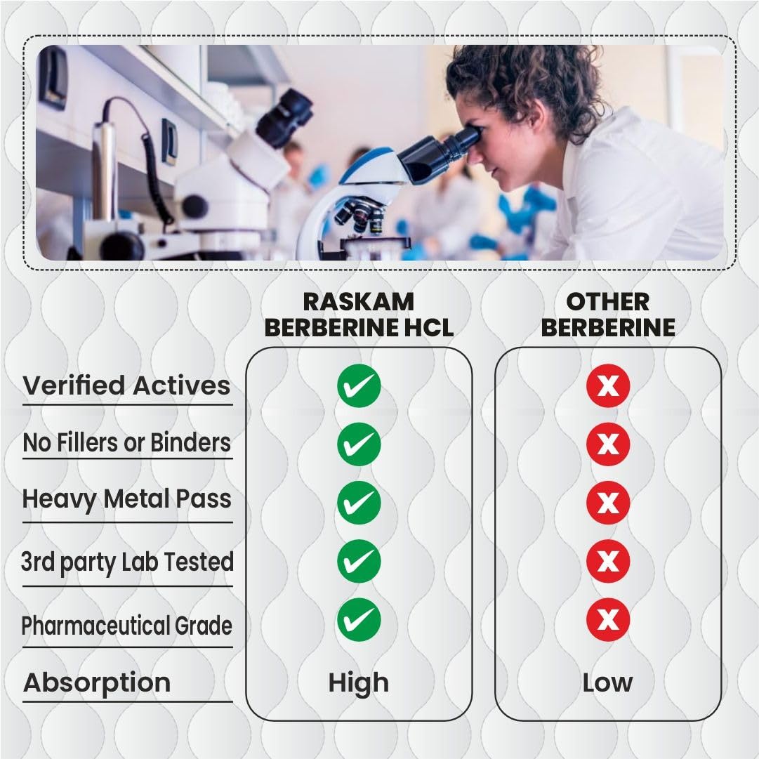 Comparison chart of Raskam Berberine HCL and other berberine products in a laboratory setting.