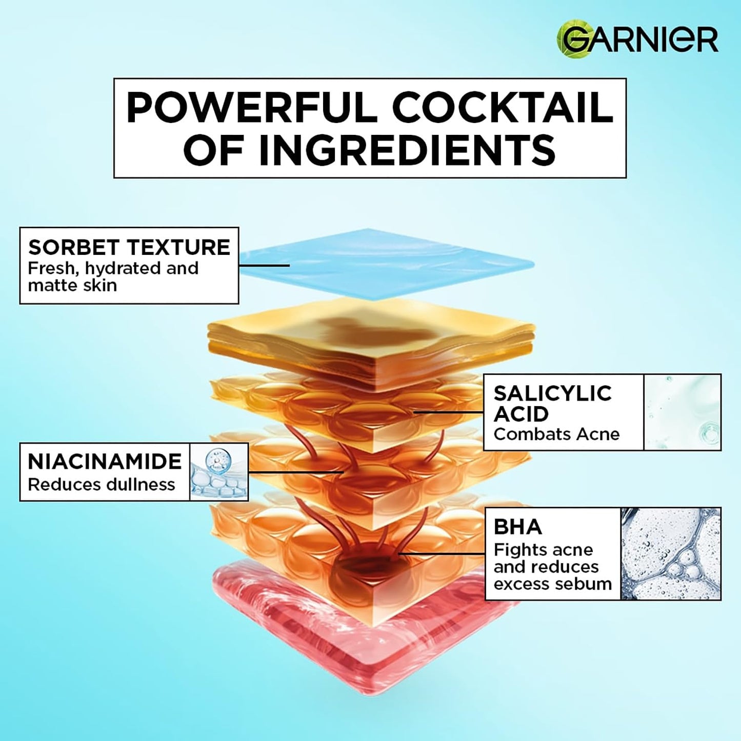 Garnier skincare product layers with ingredients and benefits on a blue background