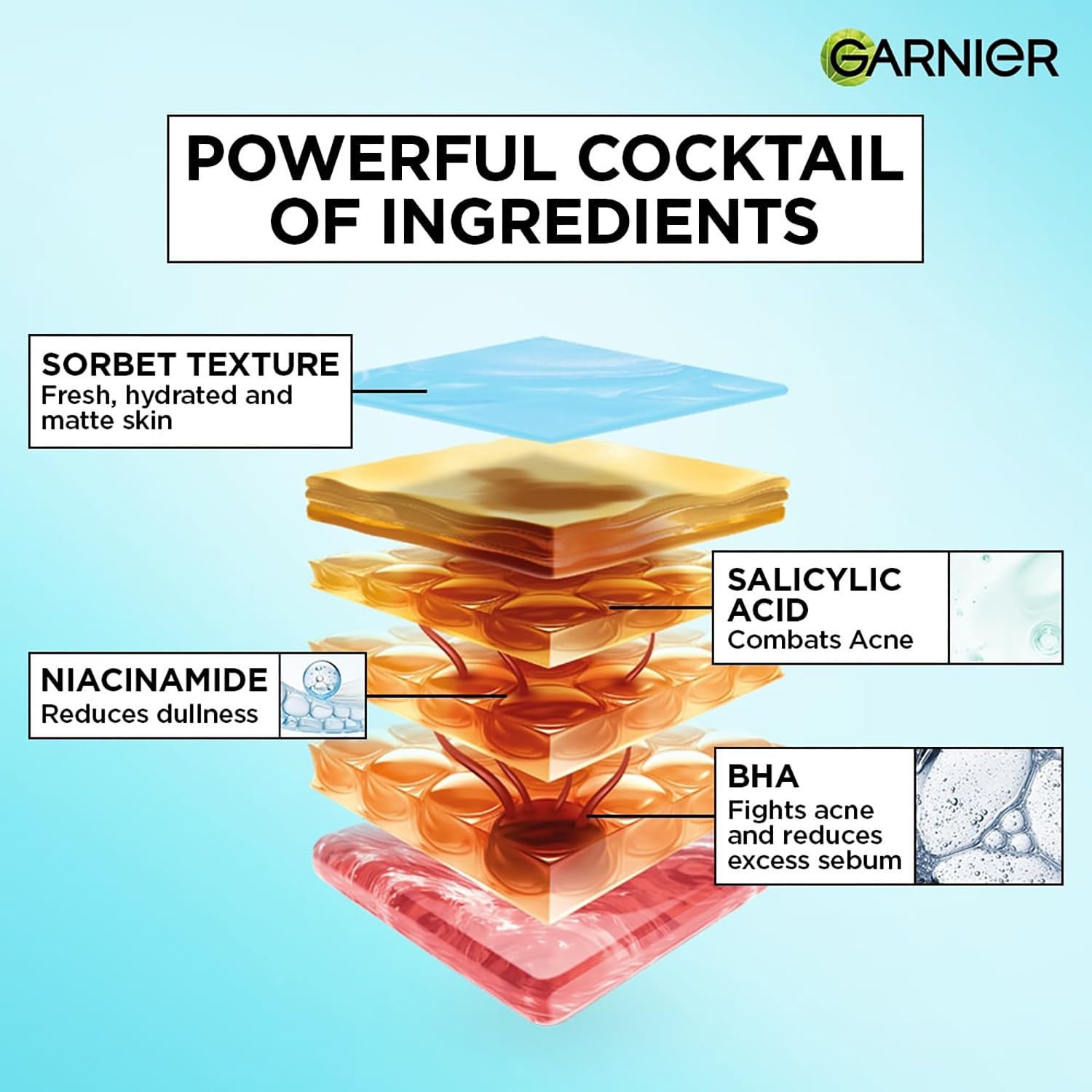 Garnier skincare product layers with ingredients and benefits on a blue background