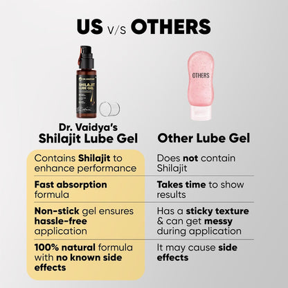 Dr. Vaidya’s Shilajit Lube Gel | First Ever Shilajit Infused Lube Gel | Enhances Performance & Stamina | Mess free | 100% Pure Himalayan Shilajit, Jaiphal & Cinnamon Oil, Ashwagandha | 50g