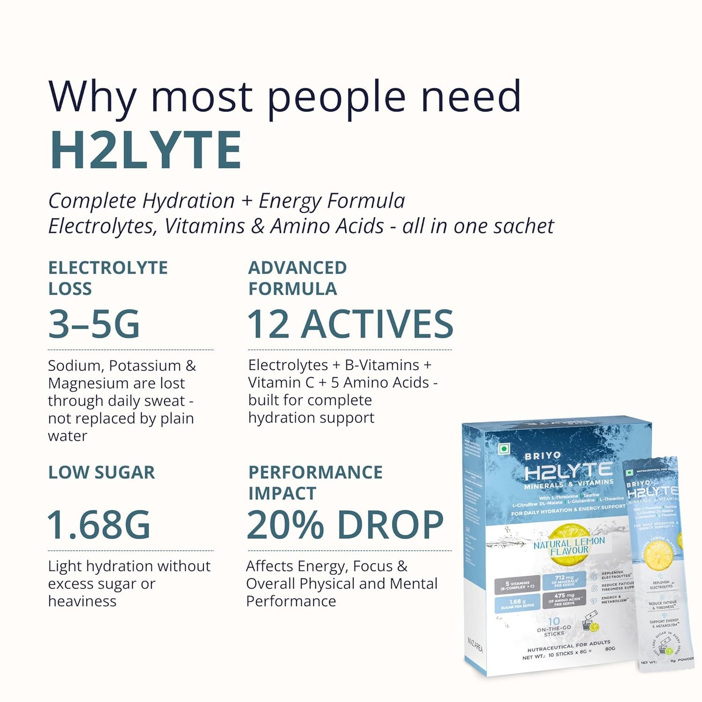 Advertisement for H2LYTE showing its benefits and features on a white background.