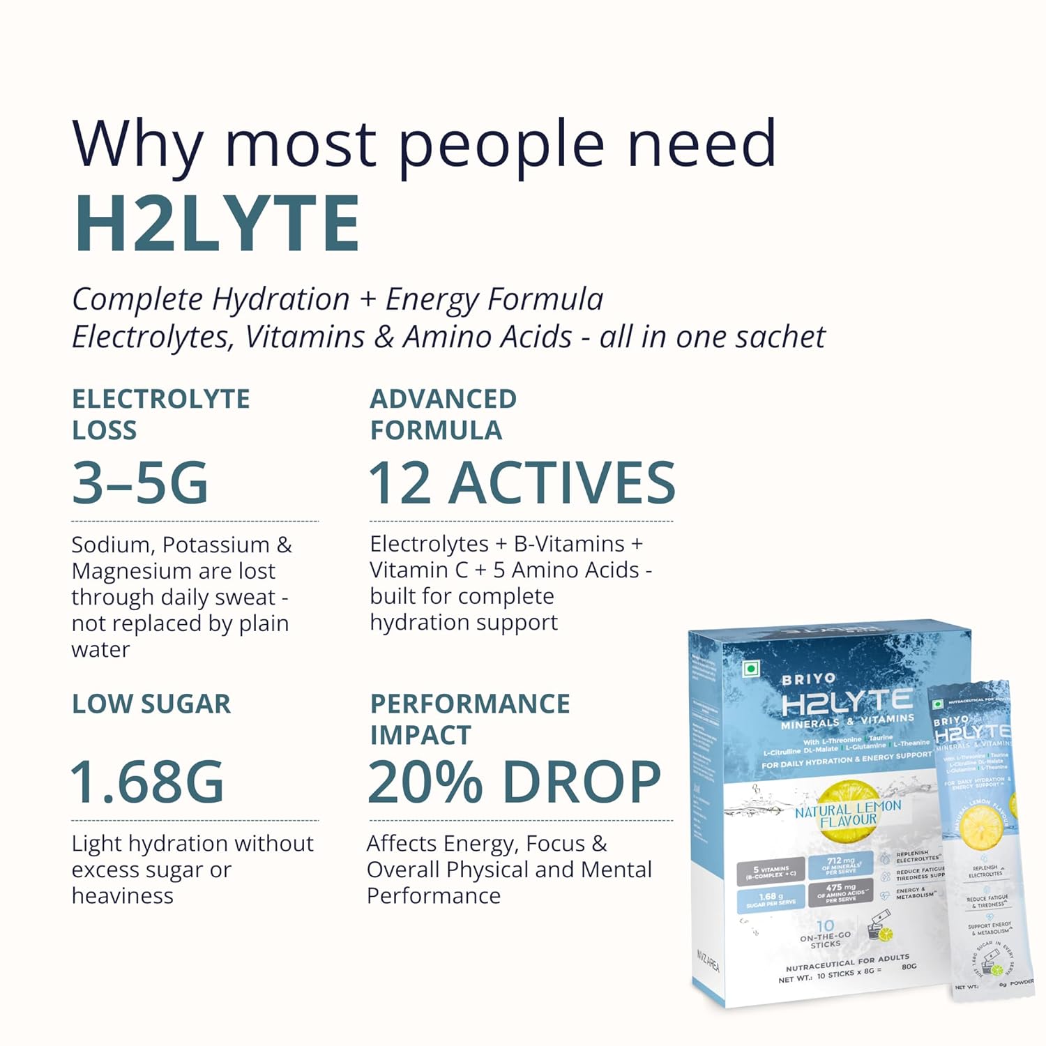 Advertisement for H2LYTE showing its benefits and features on a white background.