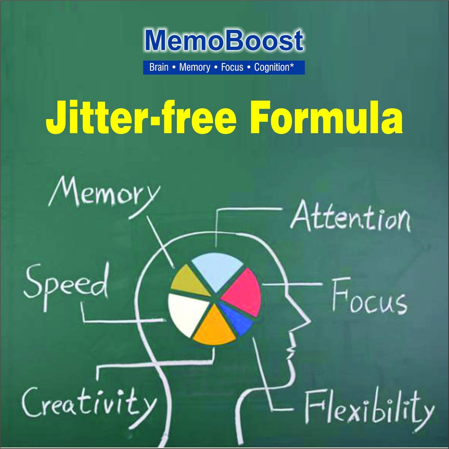 Advertisement for MemoBoost with brain diagram and text on a green background