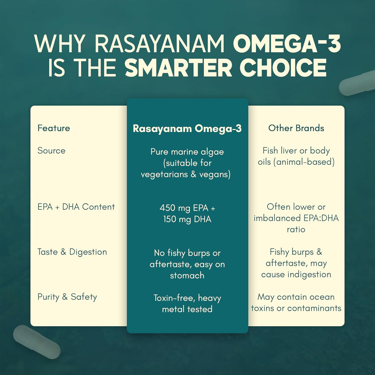 Comparison chart of Rasayanam Omega-3 with other brands on a green background