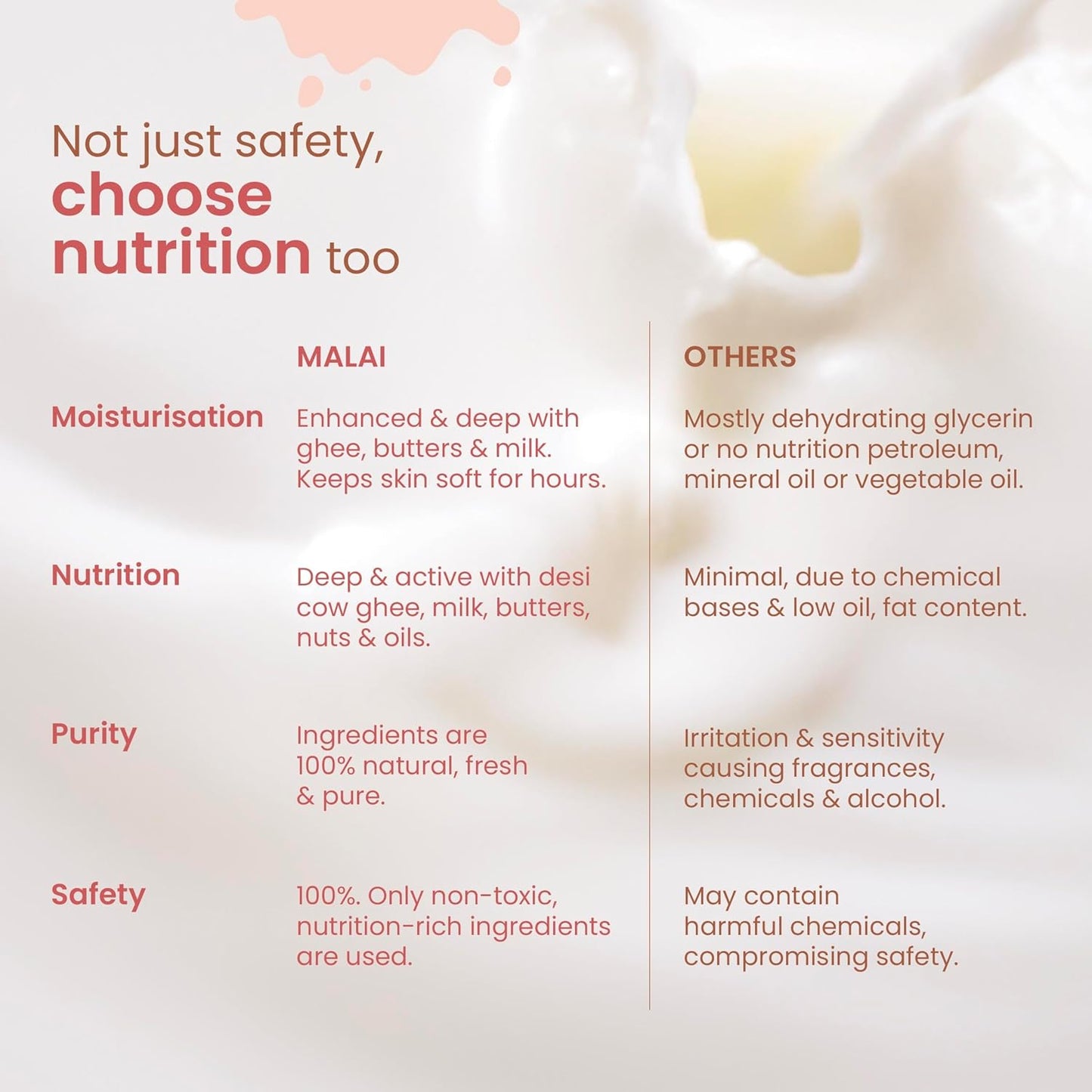 Nat Habit Baby Malai Lotion |Almond & Date| Baby Body Lotion & Moisturizer for Deep Nourishment & Skin Barrier Protection | 100% Natural, Chemical-Free Baby Cream | 200ml