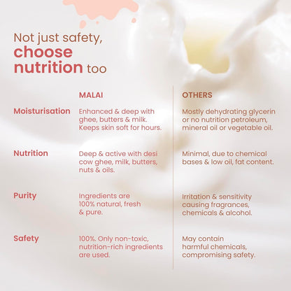 Nat Habit Baby Malai Lotion |Almond & Date| Baby Body Lotion & Moisturizer for Deep Nourishment & Skin Barrier Protection | 100% Natural, Chemical-Free Baby Cream | 200ml