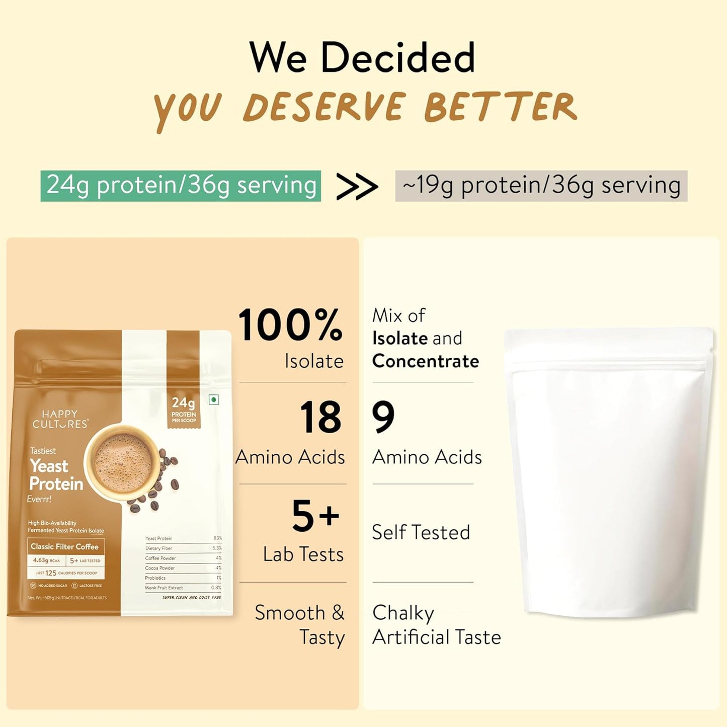 Happy Cultures 24g Tastiest Yeast Protein (Fermented) | Classic Filter Coffee | Higher Absorption than Whey Protein | Superior Muscle Recovery | Gut Friendly & Super Tasty | PDCAAS of 1 | No Added Sugar- 505g