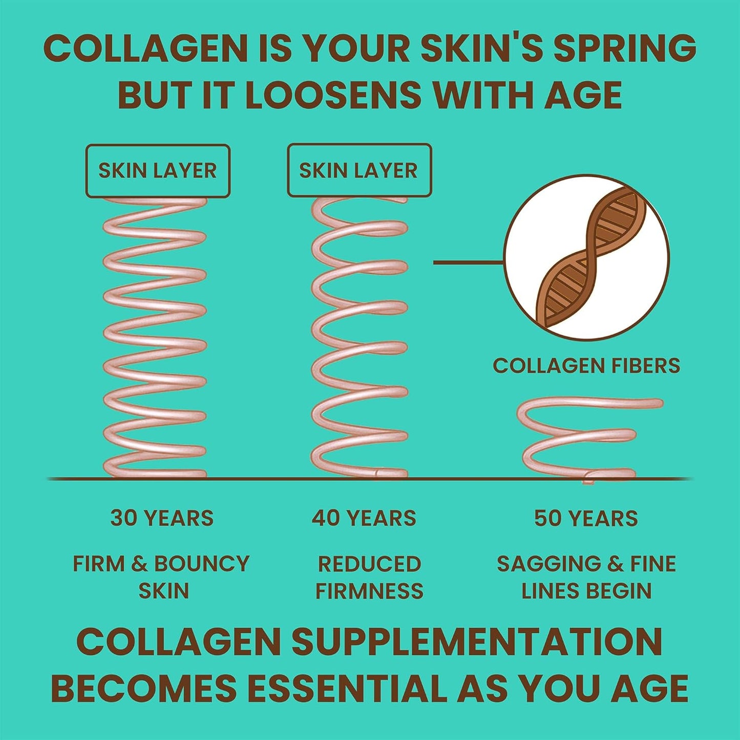 Carbamide Forte Hydrolyzed Collagen Supplements | Collagen Powder for Women & Men with 20g Peptides + 18g Protein Per Scoop | Type I & III with Hyaluronic Acid, Biotin, Vitamin C & E | Belgian Chocolate Flavour | 460g