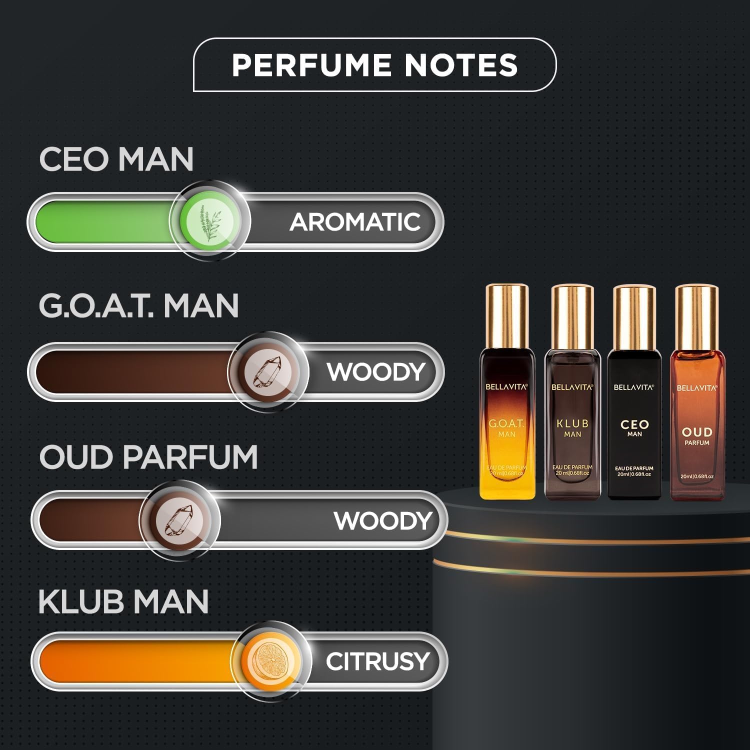 Perfume bottles with labeled notes on a dark background