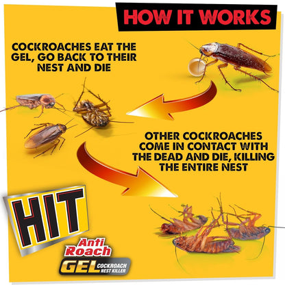 Hit Anti Roach Gel - Cockroach Killer (20G) | Kitchen Safe | Odourless | Fast And Convenient