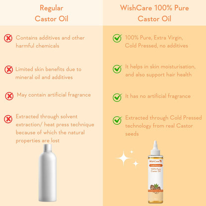 Comparison chart between regular castor oil and WishCare 100% pure castor oil on a beige background.