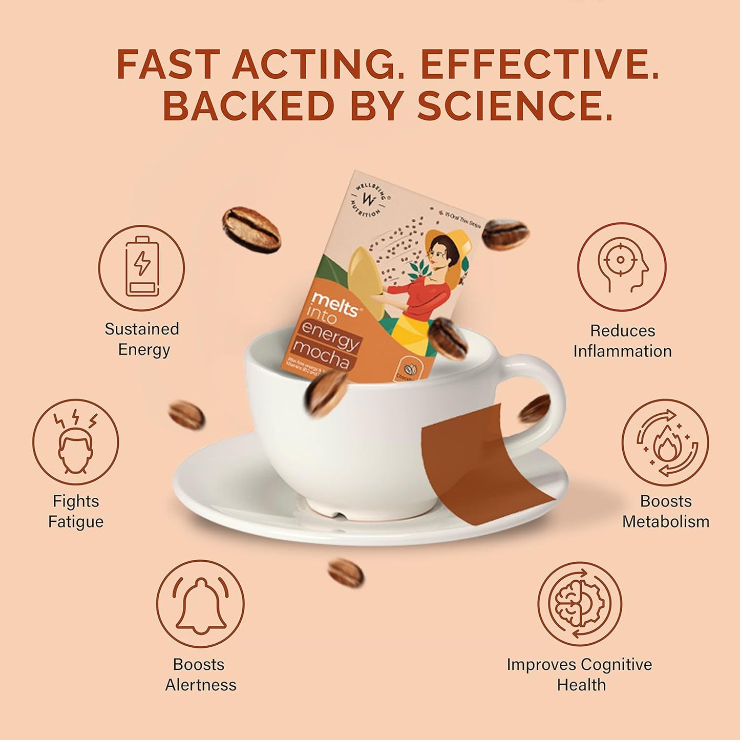 Wellbeing Nutrition Melts Energy Mocha | Arabica Coffee, CurcuWIN®, Folate and Vitamin B12 for Sustained Energy, Enhanced Focus & Improved Cognitive Health | Mocha Flavor (15 Oral Strips)
