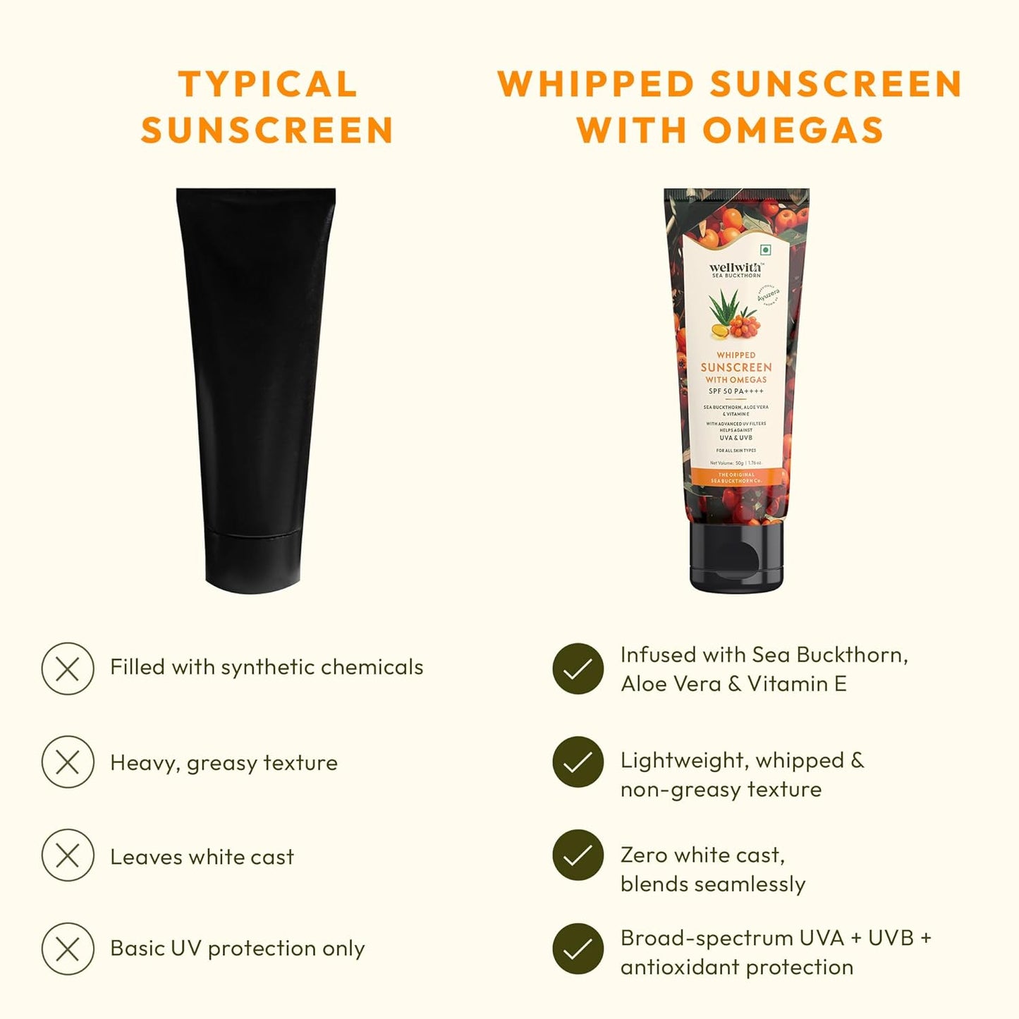 WellWith SPF 50 PA ++++ Whipped Sunscreen with Sea Buckthorn , Aloe Vera , Vitamin E | Broad Spectrum UVA & UVB Protection | Hyper Pigmentation , Lightweight, Hydrating , Non-Greasy | Daily Sunscreen for All Skin Types | 50gm