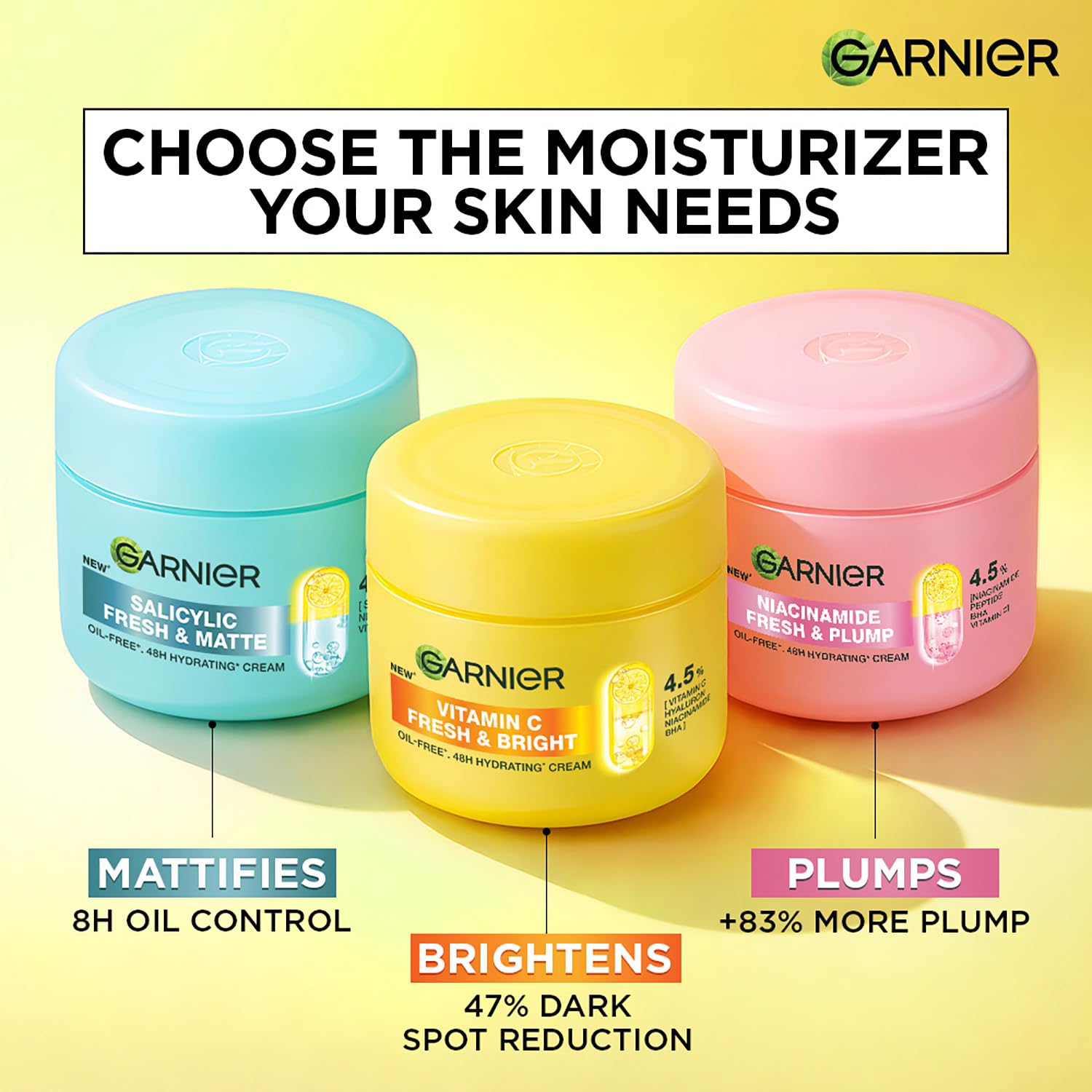 Three jars of Garnier moisturizers with color-coded labels on a yellow background