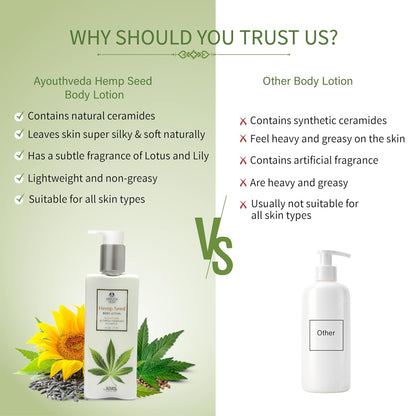 AYOUTHVEDA Hemp Seed Body Lotion with Botanical Ceramides 250ml | Body lotion for Dry Skin with Vitamin E | Suitable for All Skin Types | Protects from Sun Damage.