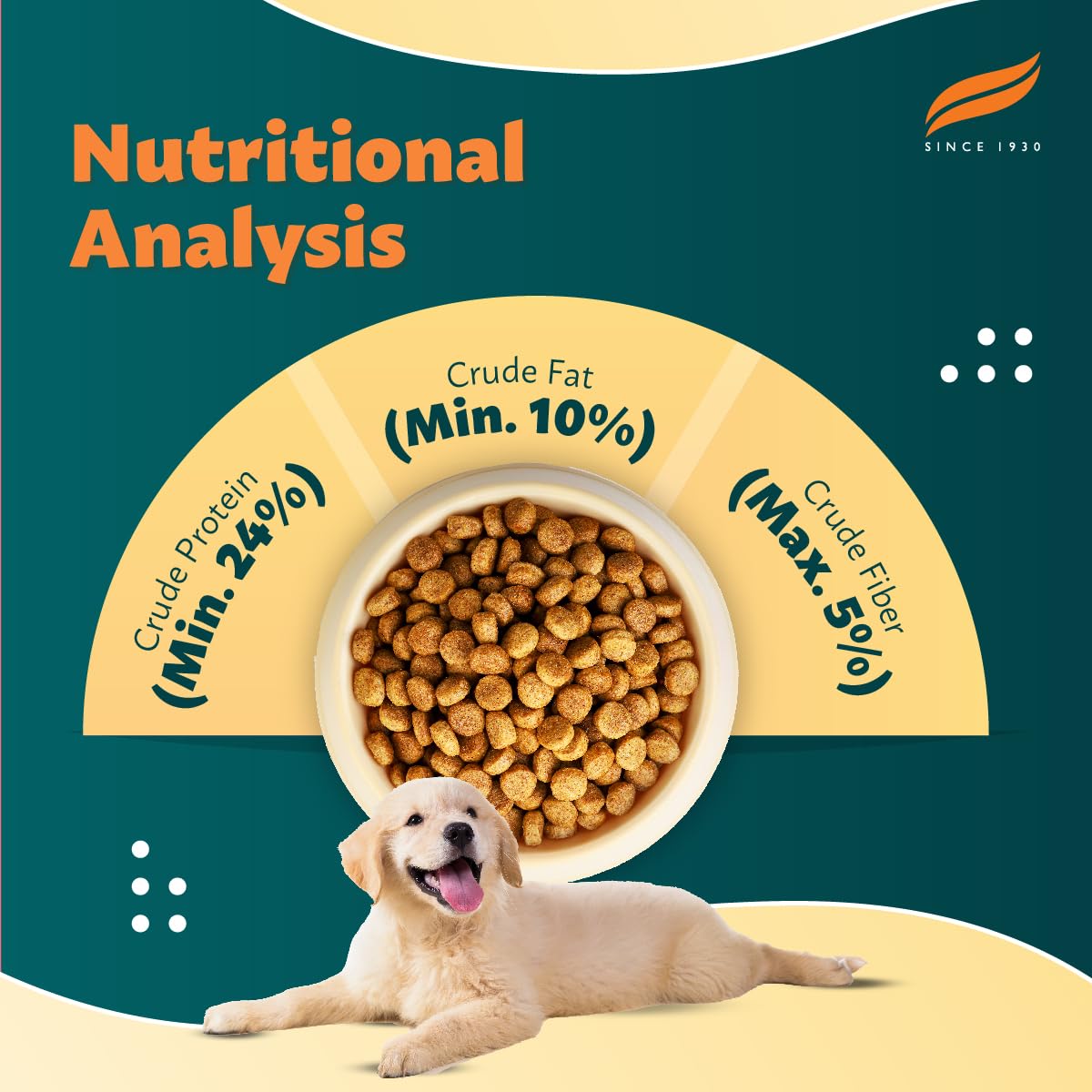 Himalaya Healthy PET Food for Puppies | Chicken & Rice | 1.2kg | Complete & Balanced Nutrition with Black Pepper, Oats & Papaya