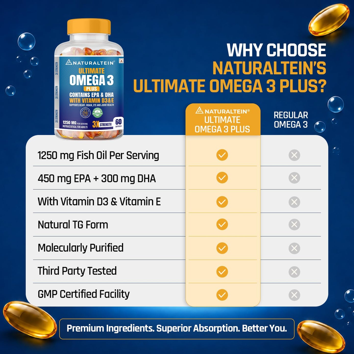 NATURALTEIN Ultimate Omega-3 plus Fish Oil 1250mg Triple Strength Softgel Capsules with vitamin D3 and E | 450mg EPA & 300mg DHA in Triglyceride Form for Better Absorption | Heart, Brain, Eye | 60 Softgel Capsules | 60-Day Supply