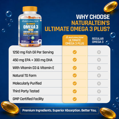 NATURALTEIN Ultimate Omega-3 plus Fish Oil 1250mg Triple Strength Softgel Capsules with vitamin D3 and E | 450mg EPA & 300mg DHA in Triglyceride Form for Better Absorption | Heart, Brain, Eye | 60 Softgel Capsules | 60-Day Supply
