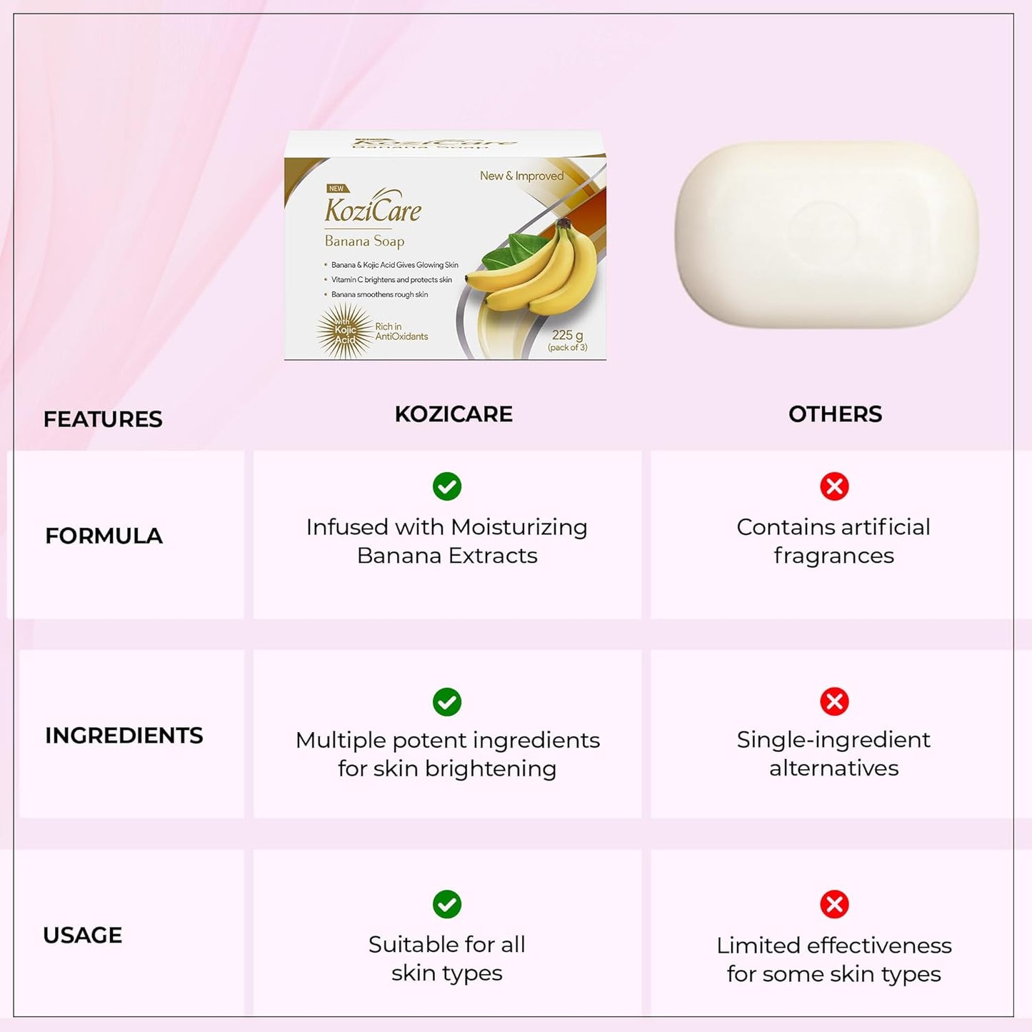 Kozicare Kojic Acid & Banana Soap | Body Tan Removal Soap | Bath Soap for Men & Women | Reduces Dark Spots & Hyperpigmentation | For Glowing Skin 75g - Pack of 3