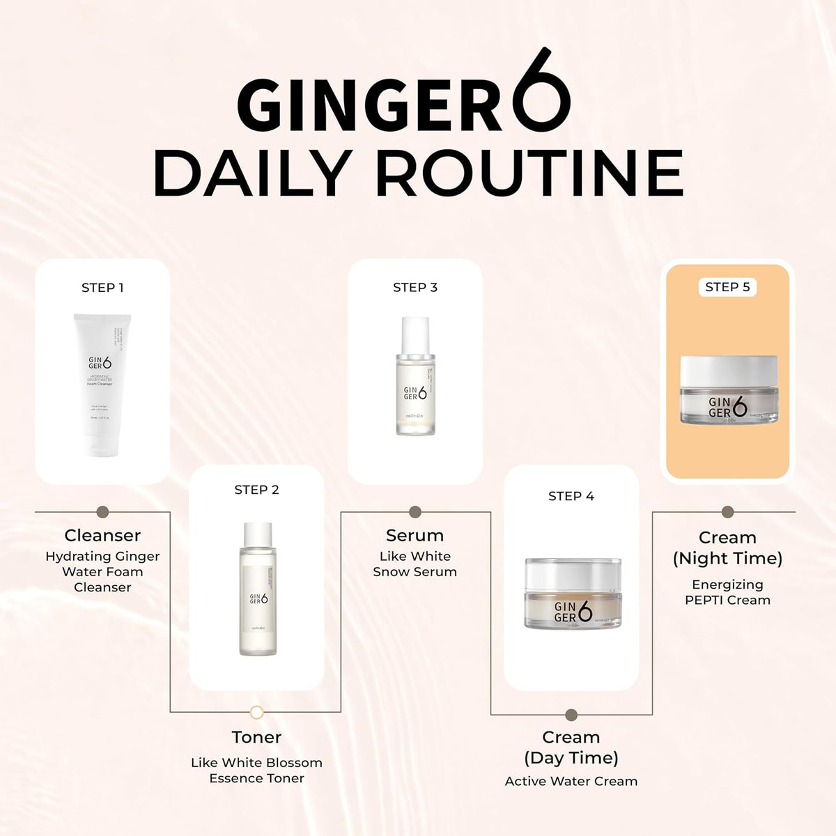 Ginger6 daily skincare routine with product images and step labels on a light pink background.