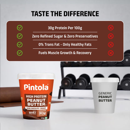 PINTOLA High Protein Peanut Butter Chocolate Flavour Creamy, Added WHEY Protein, 30g Protein 6.2g Fiber, Gluten Free, Zero Trans Fat, Dark Chocolate Peanut Butter Spread, Nut Butter Bread Snacks