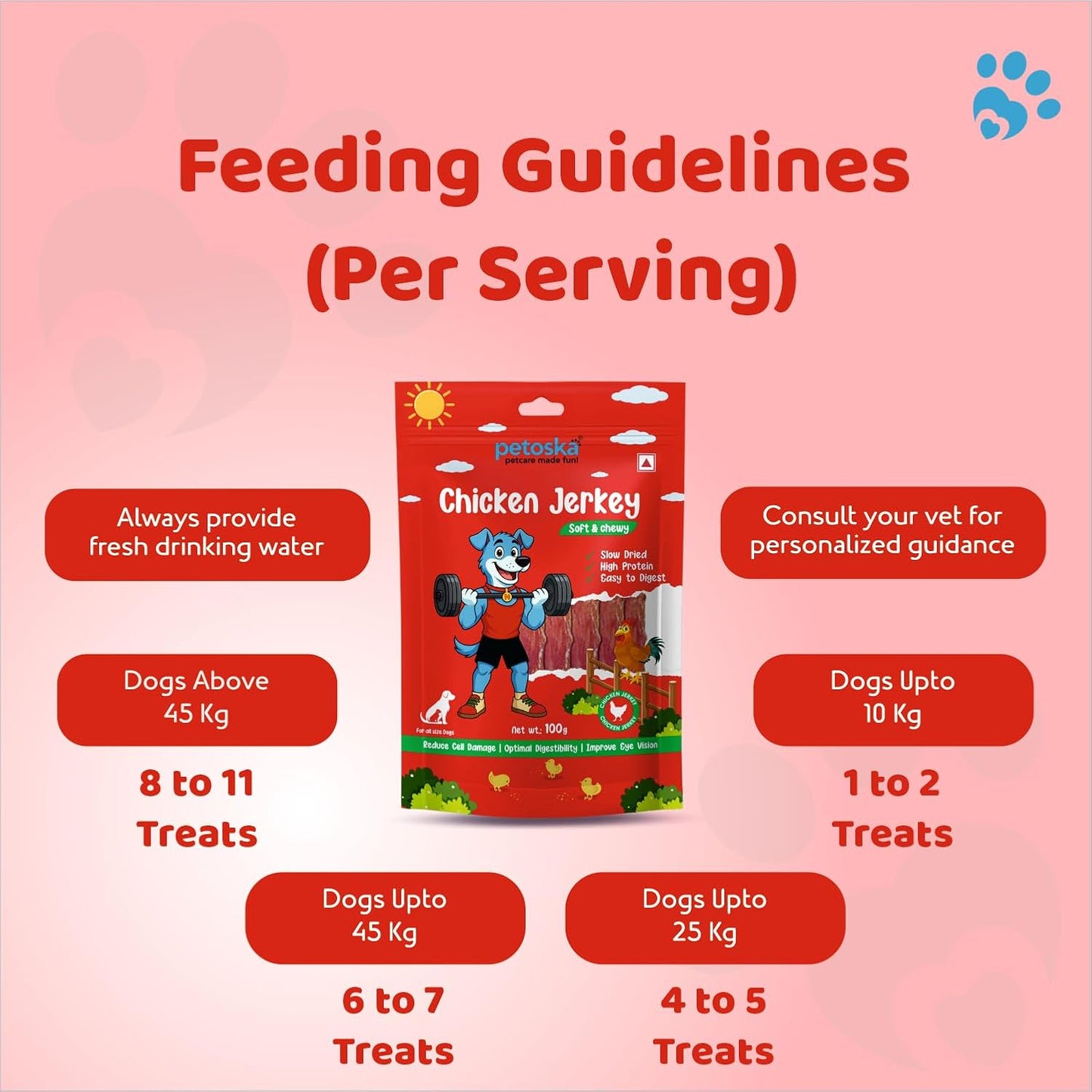 PETOSKA Chicken Jerky- 100gms | Dog Treats Made with Real Chicken Meat | Highly Nutritious | Easy to Digest | Improved Eye Vision | Suitable for All Dog Breeds | Pack of 1