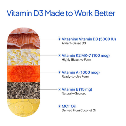 Vitashine Vitamin D3 supplement with labeled ingredients on a white background