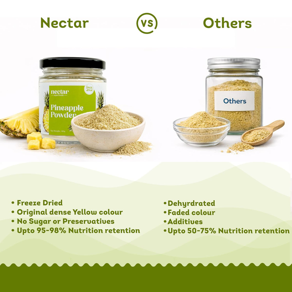 Nectar Superfoods Freeze Dried Pineapple Powder- 80 grams Jar-Pack of 1 Nos 100% Natural | No Added Sugar, Preservative-Free & Vegan | Processed in India