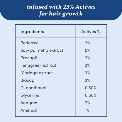 Man Matters Advanced Hair Serum 30ml | 23% actives (3% Redensyl, 2% Anagain & 1% Aminexil, Rosemary Leaf Extract) | Reactivates Hair Cells, Improves Density & Promotes Growth | Paraben Free