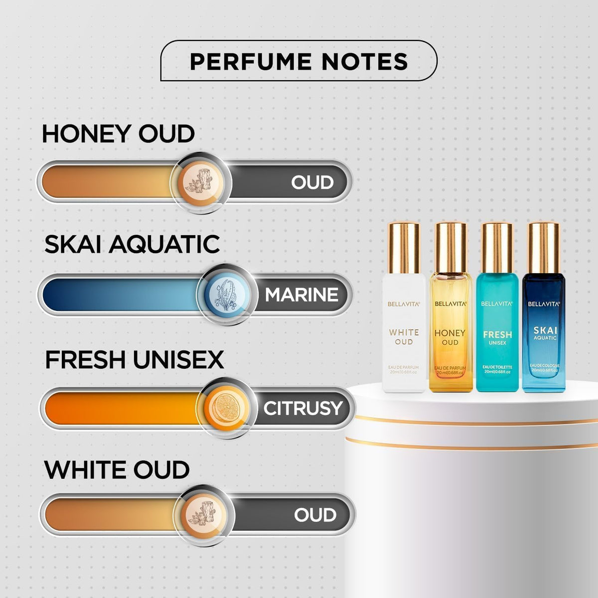 Perfume bottles with labeled notes on a gray background