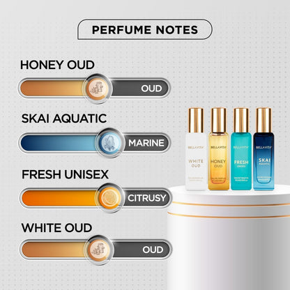 Perfume bottles with labeled notes on a gray background