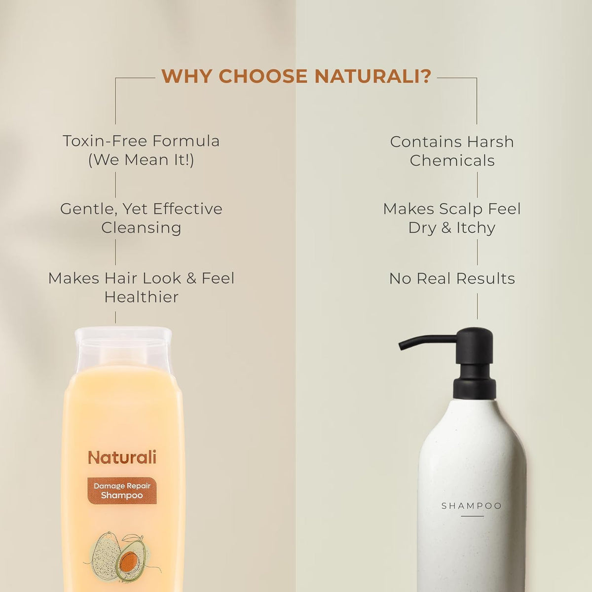 Comparison chart of 'Why Choose Naturali?' with shampoo bottles on a beige background