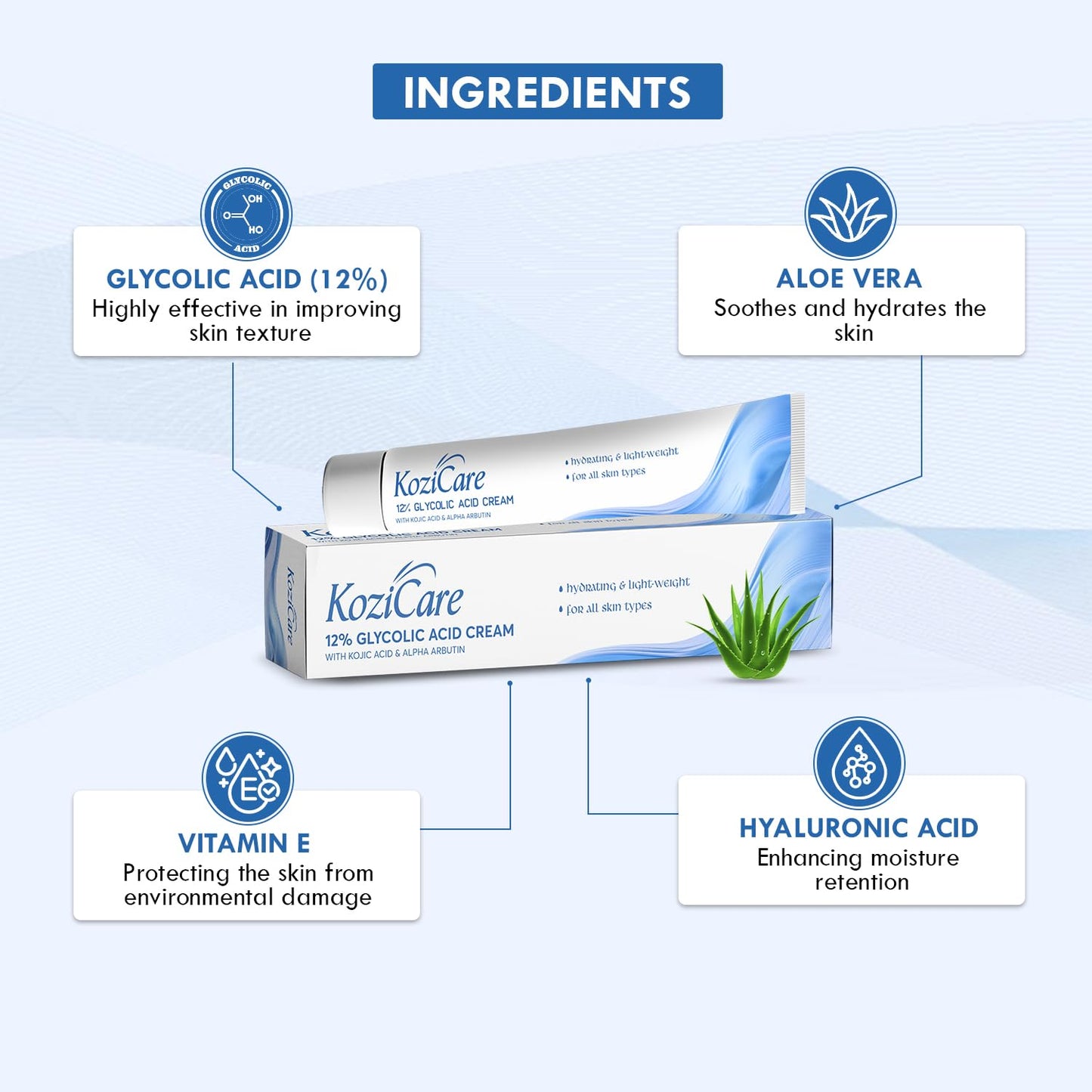 Kozicare 12% Glycolic Acid Cream with labeled ingredients on a blue background