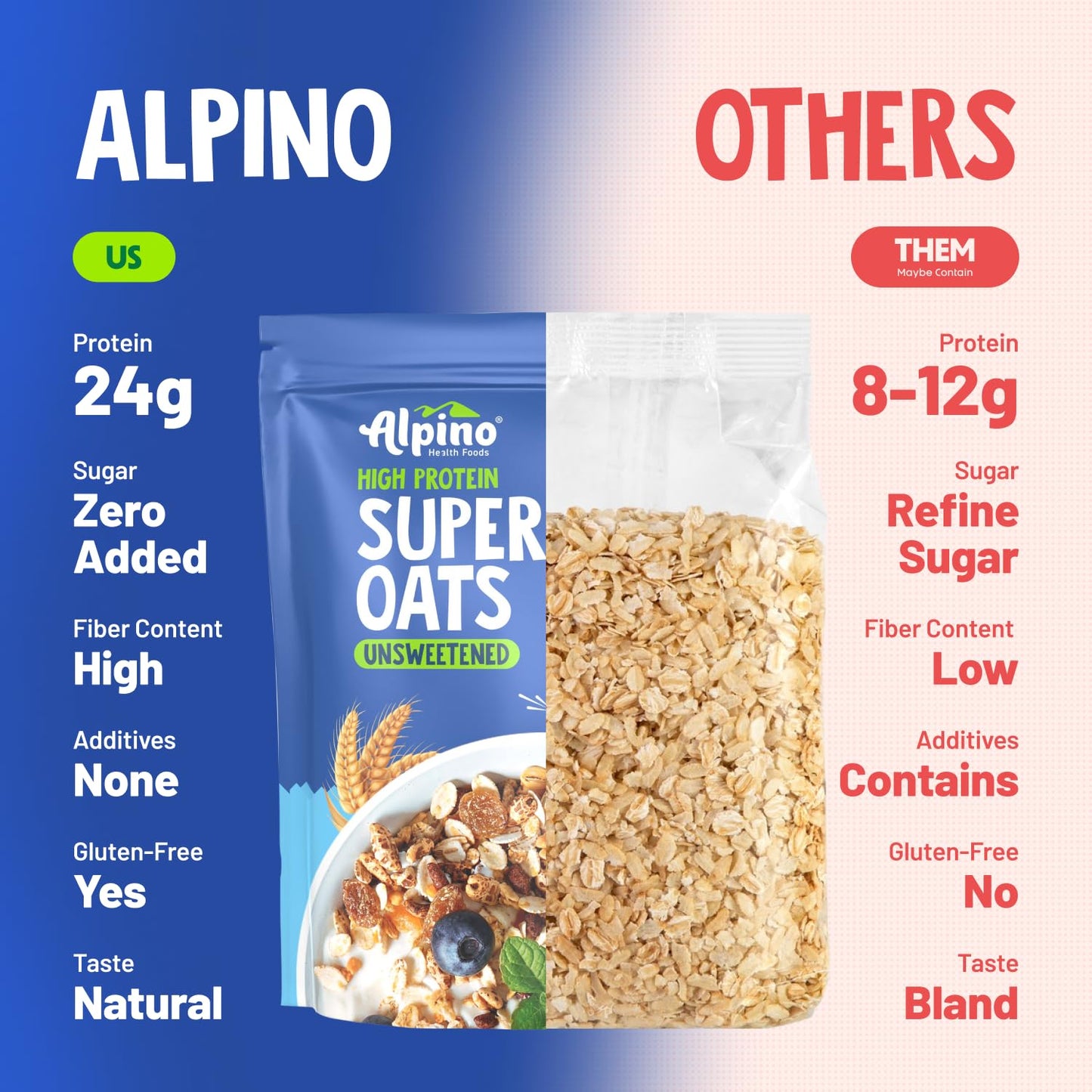 ALPINO 24% High Protein Super Rolled Oats Unsweetened 1kg - Rolled Oats & Natural Peanut Butter – 24g Protein, Source of Dietary Fibre & Healthy Fats, No Added Sugar & Salt