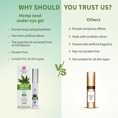 Ayouthveda Hemp Seed Under Eye Gel with Cooling Massage Roller|For Puffy Eyes, Dark Circles, Wrinkles & Fine Lines|With Hemp Seed Oil, Almond oil & Coffee| (Pack of 1;15ml)