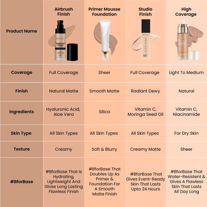 Swiss Beauty Airbrush Finish Foundation 30ml | Full Coverage Up to 8H | Waterproof & Lightweight | Natural Matte Finish | Long-Lasting Wear | Hyaluronic Acid | All Skin Types | Dermatologically Tested | Shade 02 Fair Ivory