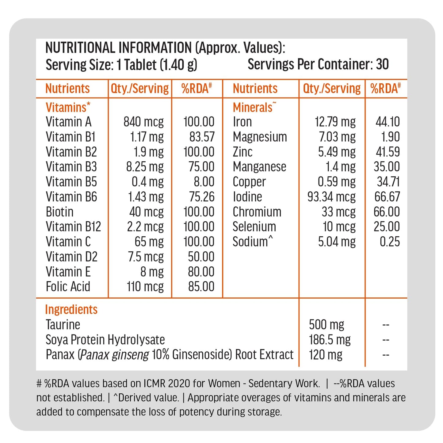 Hk vitals Multivitamin For Men and Women (30 Tablets) | With Zinc, Vitamin C, Vitamin D3, Multiminerals & Ginseng Extract