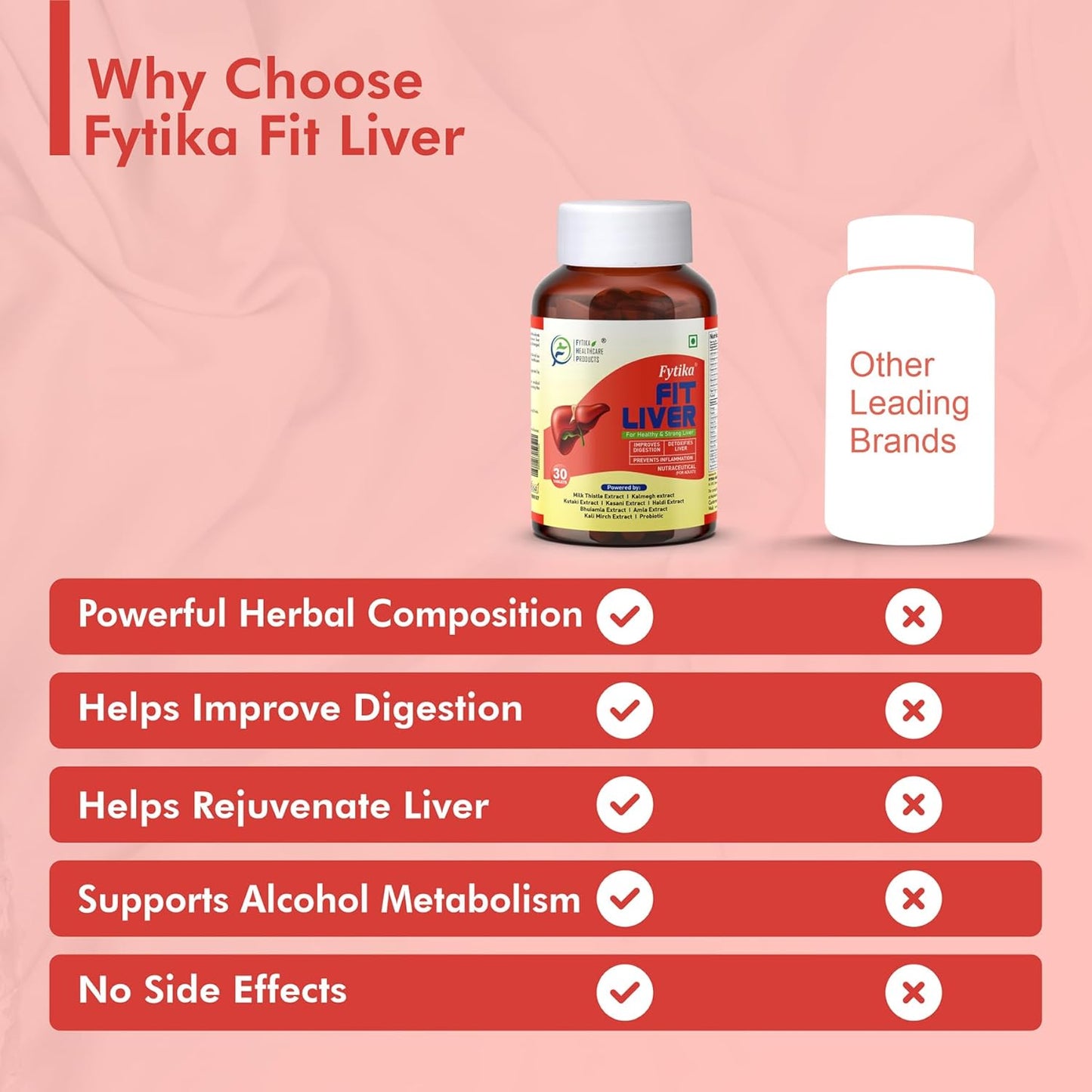 Fyтика Fit Liver supplement bottle with comparison to other brands on a pink background