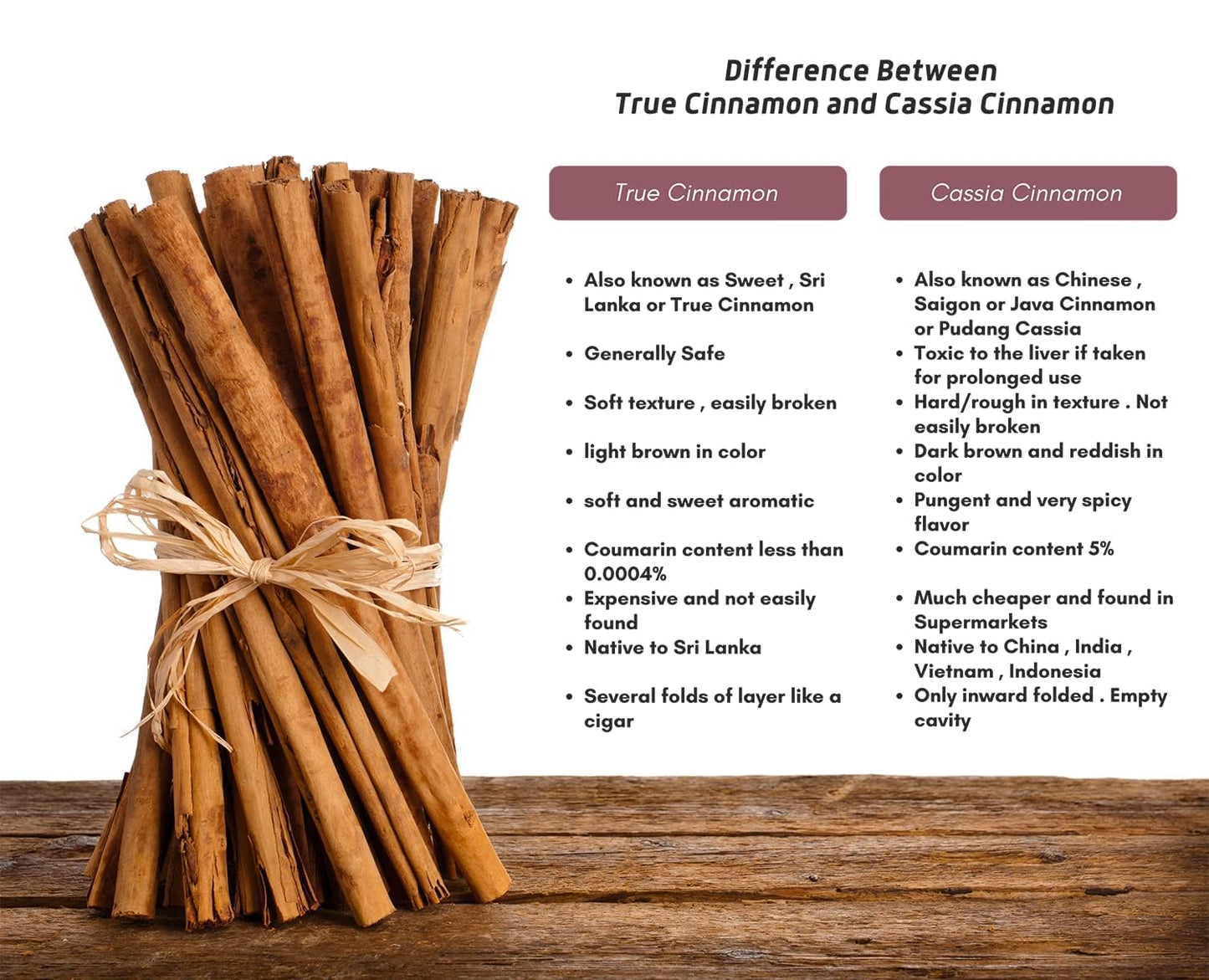 Bundled cinnamon sticks with a comparison chart on a wooden surface